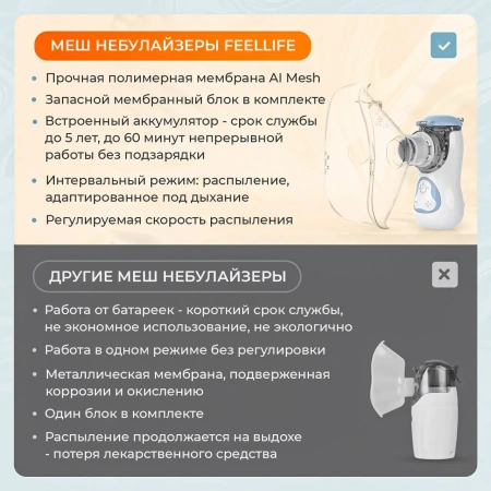 Ингалятор небулайзер меш Feellife Air Kids детский, портативный